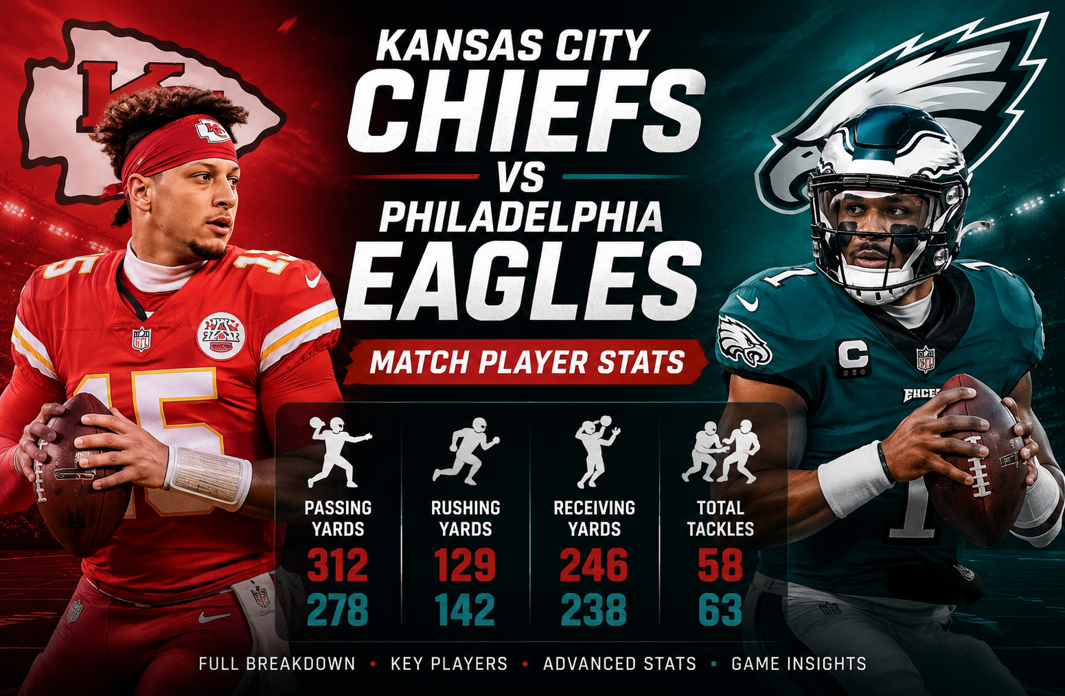Kansas City Chiefs vs Philadelphia Eagles Match Player Stats